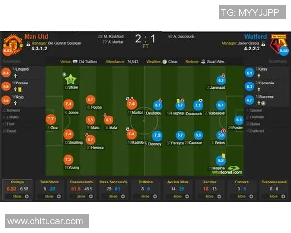 沃特福德与曼联精彩对决回放全程回顾及赛后分析